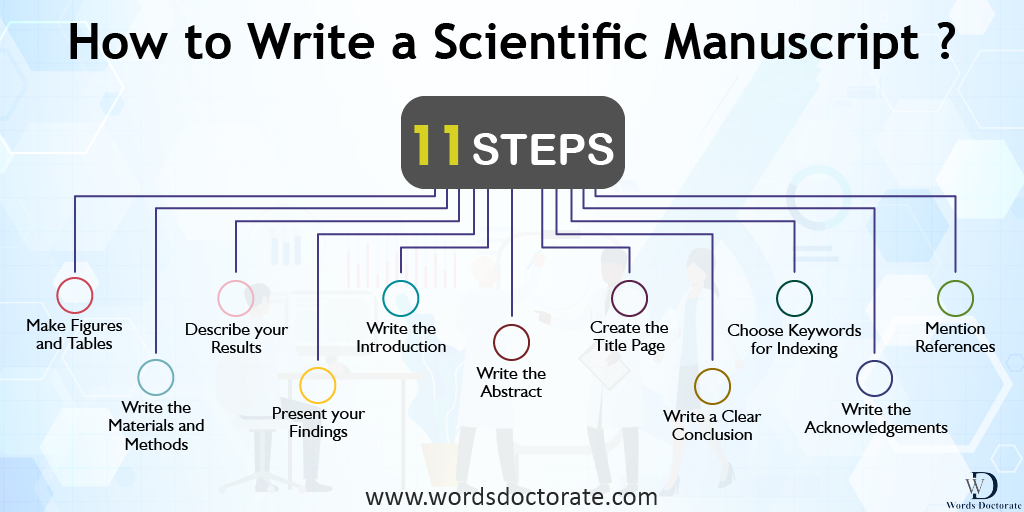 steps to writing a conclusion